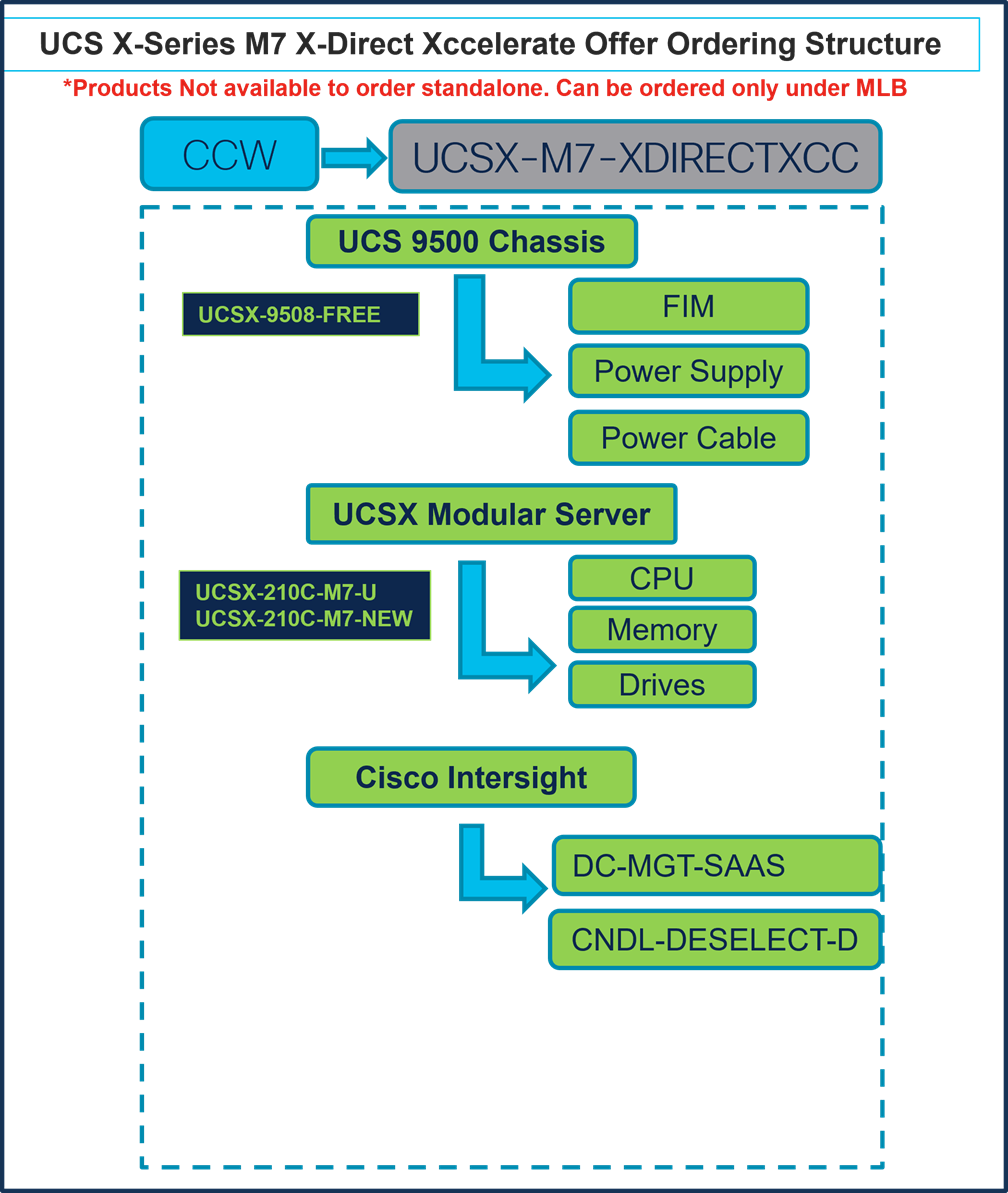 Related image, diagram or screenshot