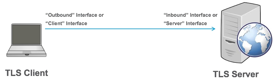 Related image, diagram or screenshot