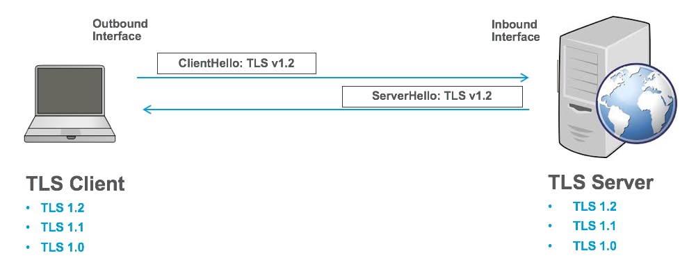 Related image, diagram or screenshot