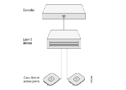 ap9130ax-getstart-23.jpg