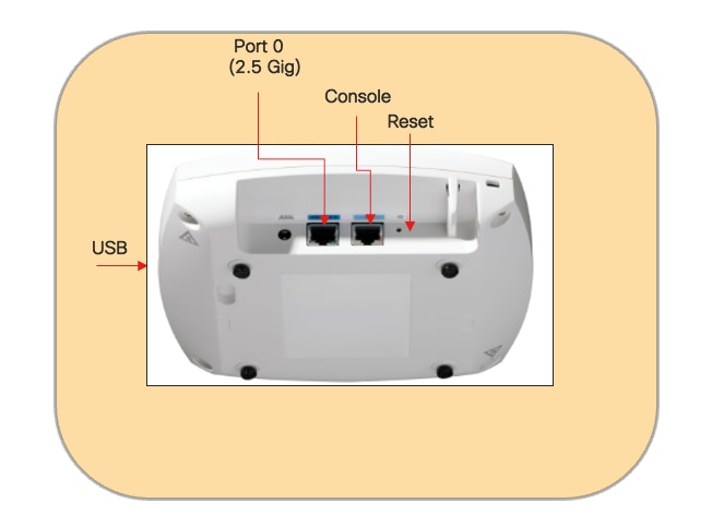 A close-up of a routerAI-generated content may be incorrect.