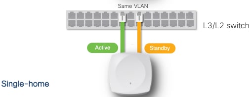 A computer network switch with two wiresDescription automatically generated with medium confidence