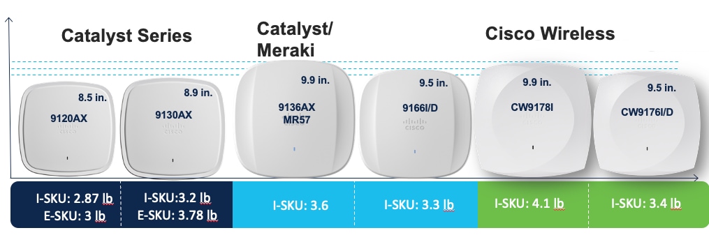 A close-up of a deviceDescription automatically generated