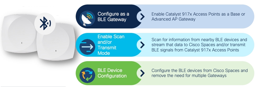 Several blue and green rectangular labelsDescription automatically generated with medium confidence