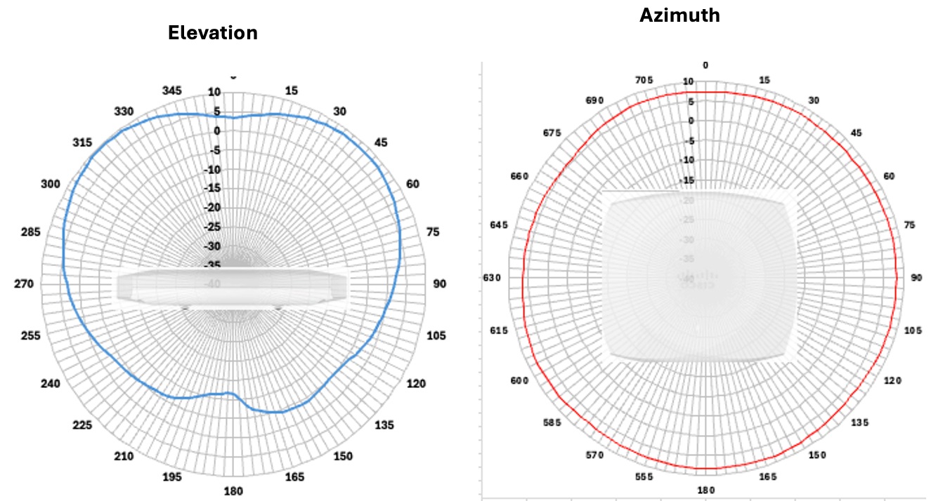 Related image, diagram or screenshot