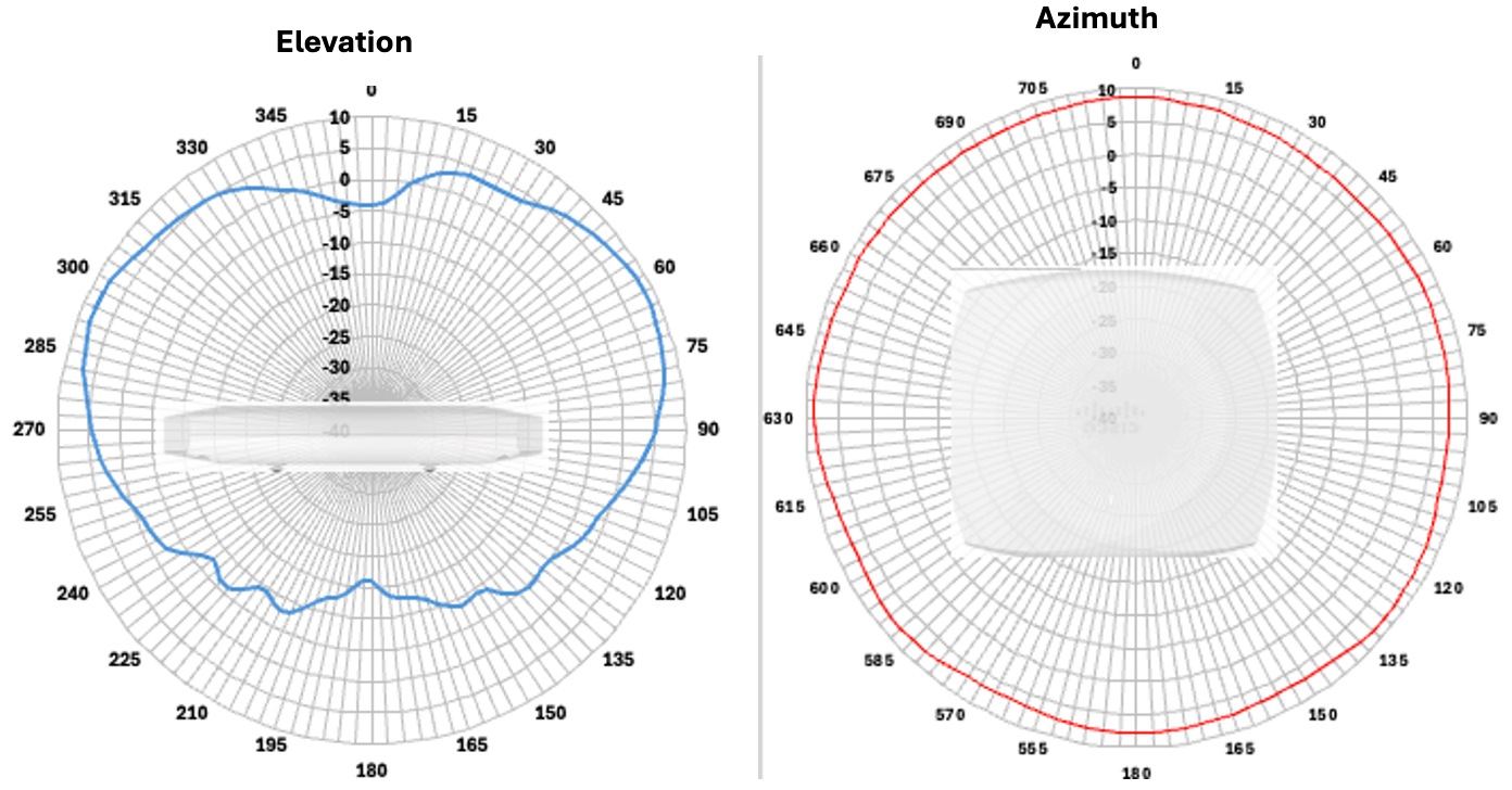 Related image, diagram or screenshot