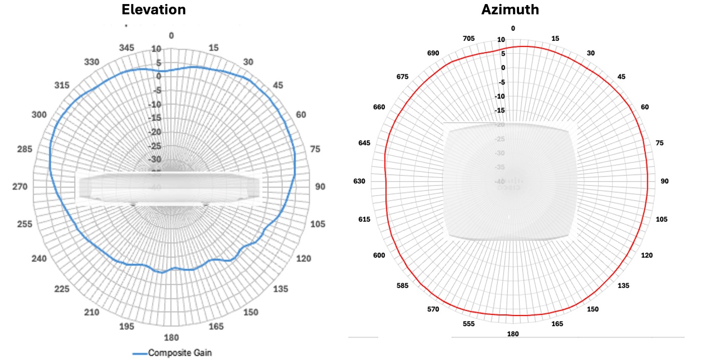A graph of a graph showing a diagram of a satellite dishDescription automatically generated with medium confidence