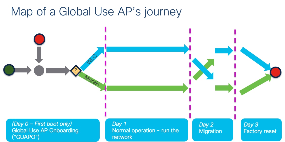 A diagram of a diagramDescription automatically generated