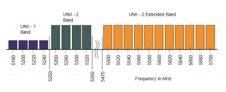 A graph of different colorsDescription automatically generated with medium confidence