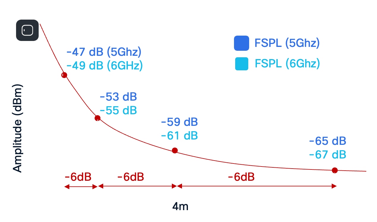 A graph of data and numbersAI-generated content may be incorrect.