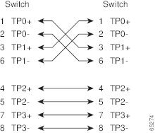 cisco　おまとめ4点 FiberJP: Cisco GLC-ZX-SM-RGD SFPモジュール｜1000BASE-ZX SFP