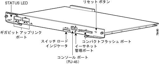 Catalyst 4500 シリーズ モジュール インスト レーション ガイド