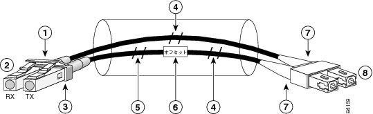 ギガビット インターフェイス コンバータ （GBIC）モジュールと