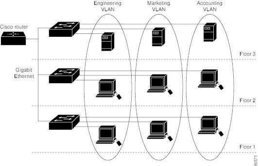 Cisco Industrial Ethernet 4000、4010、および 5000 スイッチ