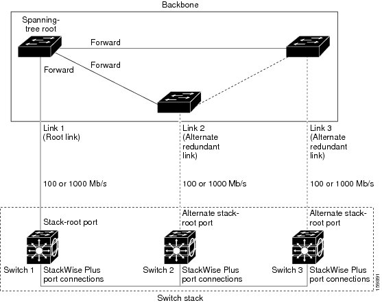 Cisco IOS XE Everest 16.6.x （Catalyst 9300 スイッチ）レイヤ