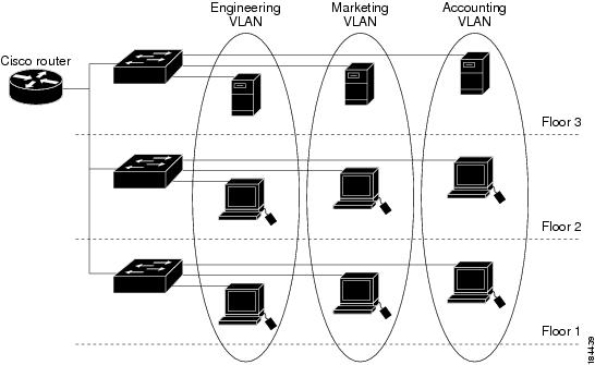 Cisco Nexus 9000 シリーズ NX-OS レイヤ 2 スイッチング