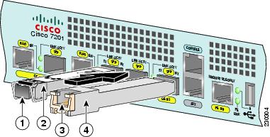 Cisco ネットワーク機器　3機セット GBIC モジュール /SFP GBIC モジュールのインストレーション