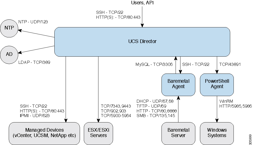 Номера портов tcp и udp. Udp порт. tcp порт. порты tcp udp.