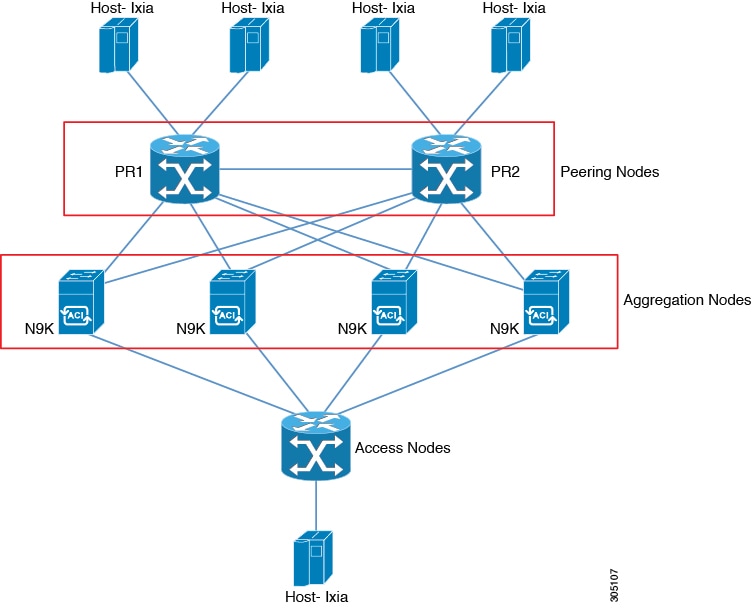 Configuration guide. Cisco Nexus 9000. Cisco структура. MPLS коммутатор. Структура пакетов Циско.