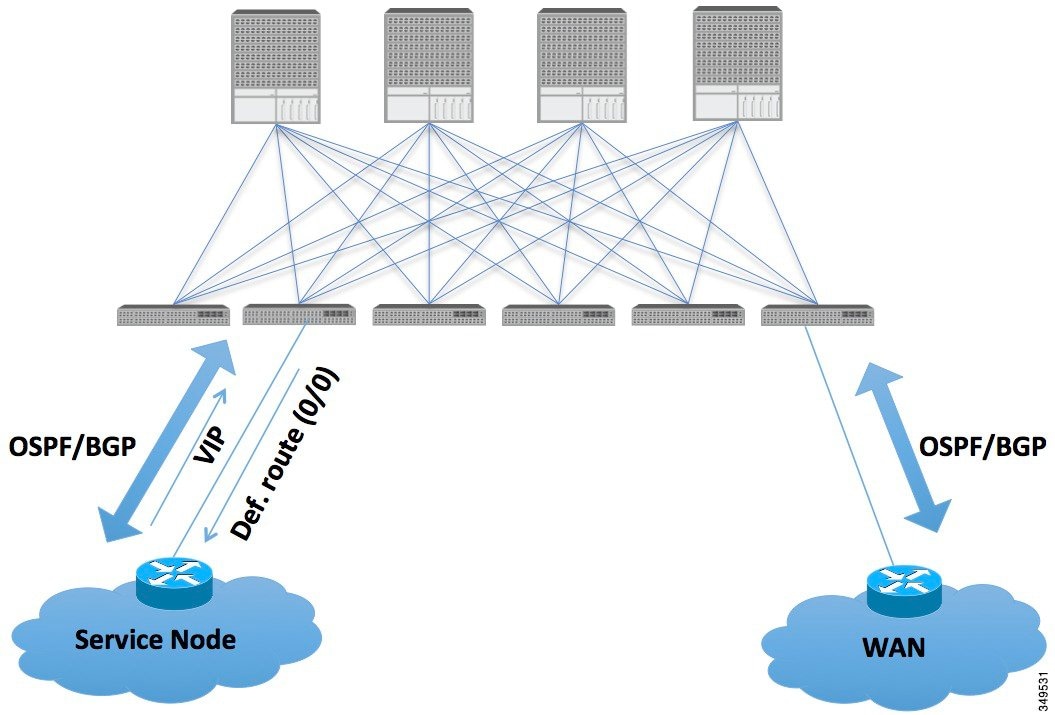 Cisco ACI ベーシック コンフィギュレーション ガイド ACI ファブリックのレイヤ 3 Outside