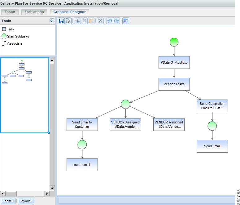 Cisco Prime Service Catalog 11.0 設計者ガイド サービスの提供に関する計画の設計 [Cisco Prime
