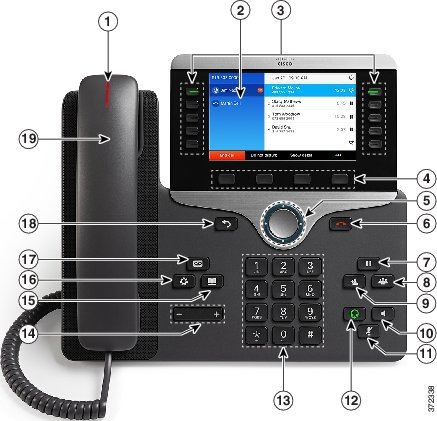 Cisco IP Phone 8800 シリーズ マルチプラットフォーム電話機