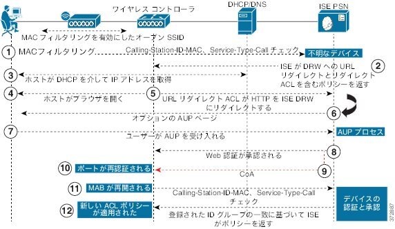 リアルタイムにセンサーデータを表示しデバイス操作可能な Iot アプリを作る 変化を求めるデベロッパーを応援するウェブマガジン Aws