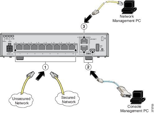 CISCO 8ポート ネットワークスイッチ ASA5506 動作品 Cisco ASA 5506-X、ASA 5506W-X、および ASA 5506H-X ハード