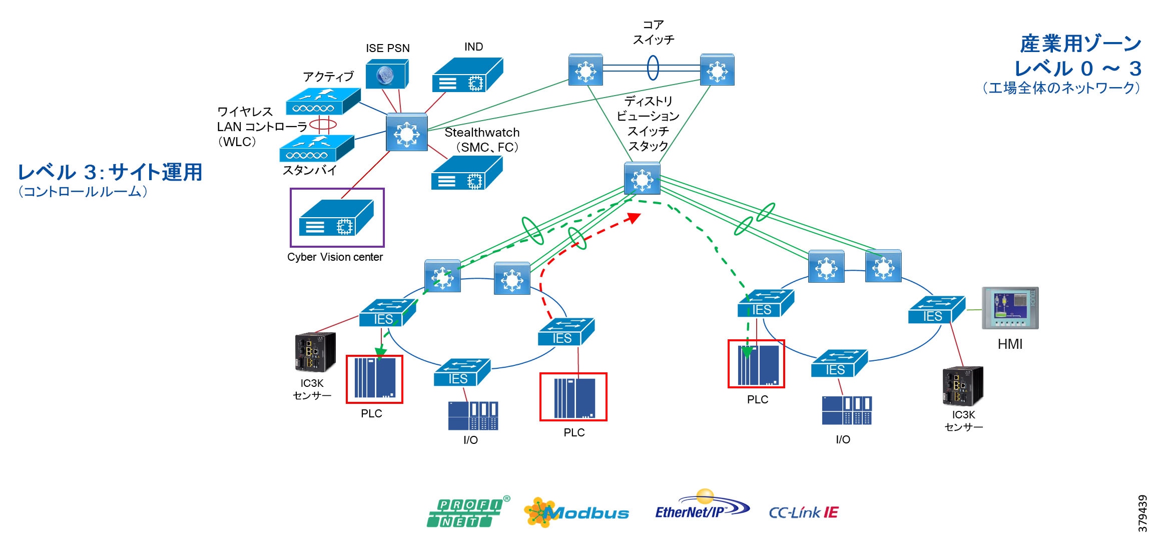 ネットワークセキュリティ Network Access and Enterprise Switches | SonicWall Switch