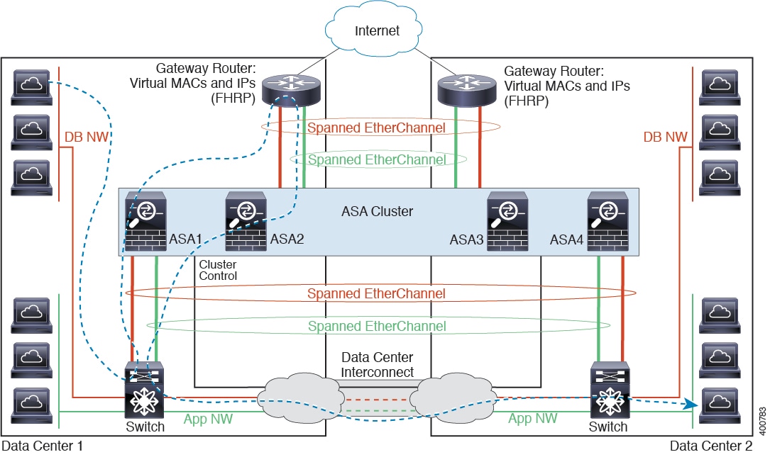 Cisco FXOS 2.2(2) CLI コンフィギュレーション ガイド 論理デバイス [Cisco Firepower 9300