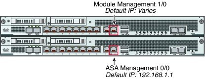 Cisco ASA 5585-X クイック スタート ガイド - Cisco