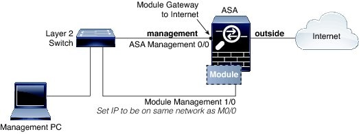 ASAページ Cisco Firepower 1100 スタートアップガイド - ASDM を使用した