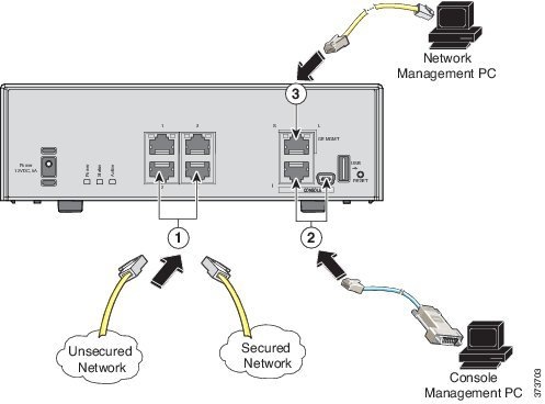 CISCO 8ポート ネットワークスイッチ ASA5506 動作品 Amazon | シスコ ASA5506-SEC-BUN-K8 セキュリティプラス
