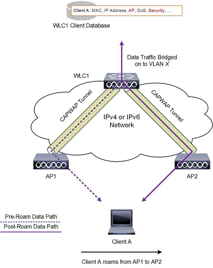 Enterprise Mobility 8.5 設計ガイド - Cisco Unified Wireless の