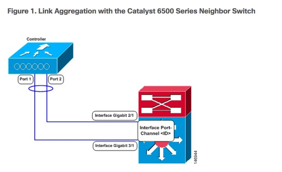 WLC 3504 8 5 Cisco