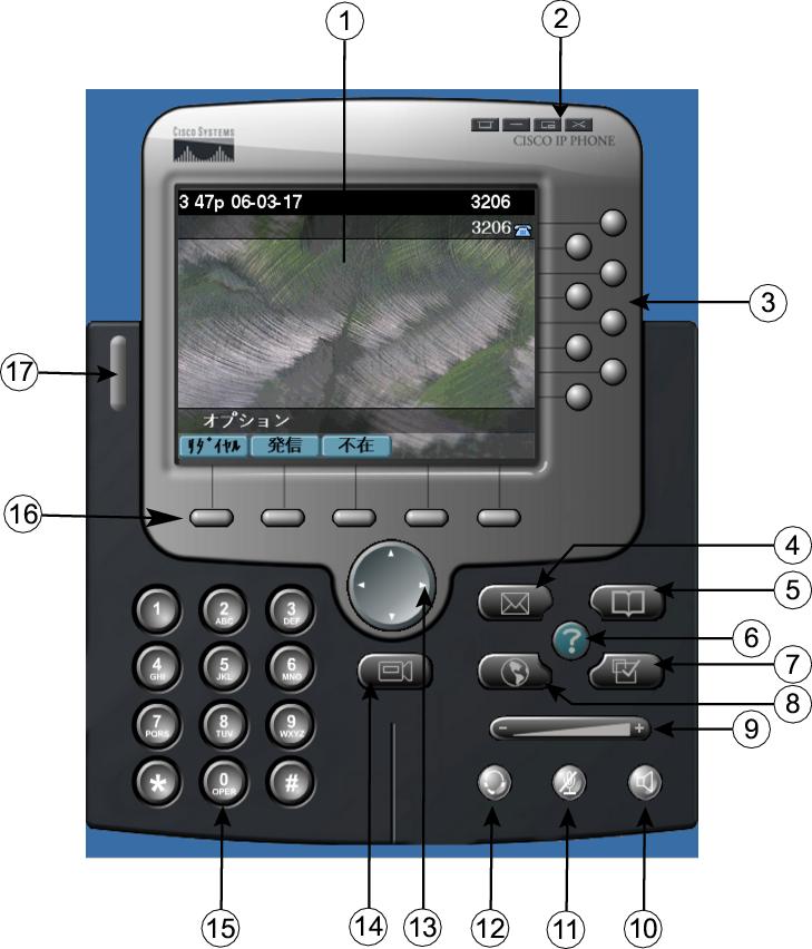Cisco ips. Cisco ip communicator. е20 циско. эксперт коммуникатор это. сиско хх.