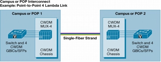 http://www.cisco.com/c/dam/global/ko_kr/products/collateral/interfaces-modules/cwdm-transceiver-modules/product_data_sheet09186a00801a557c.doc/_jcr_content/renditions/product_data_sheet09186a00801a557c_2.jpg