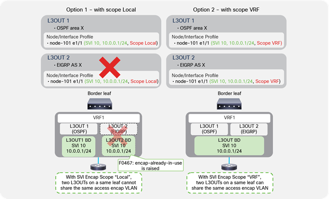 SVI 캡슐화 범위가 포함된 동일한 SVI에 있는 여러 라우팅 프로토콜