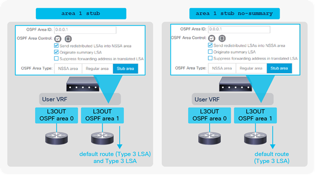 OSPF 스텁 영역 내 기본 경로 보급
