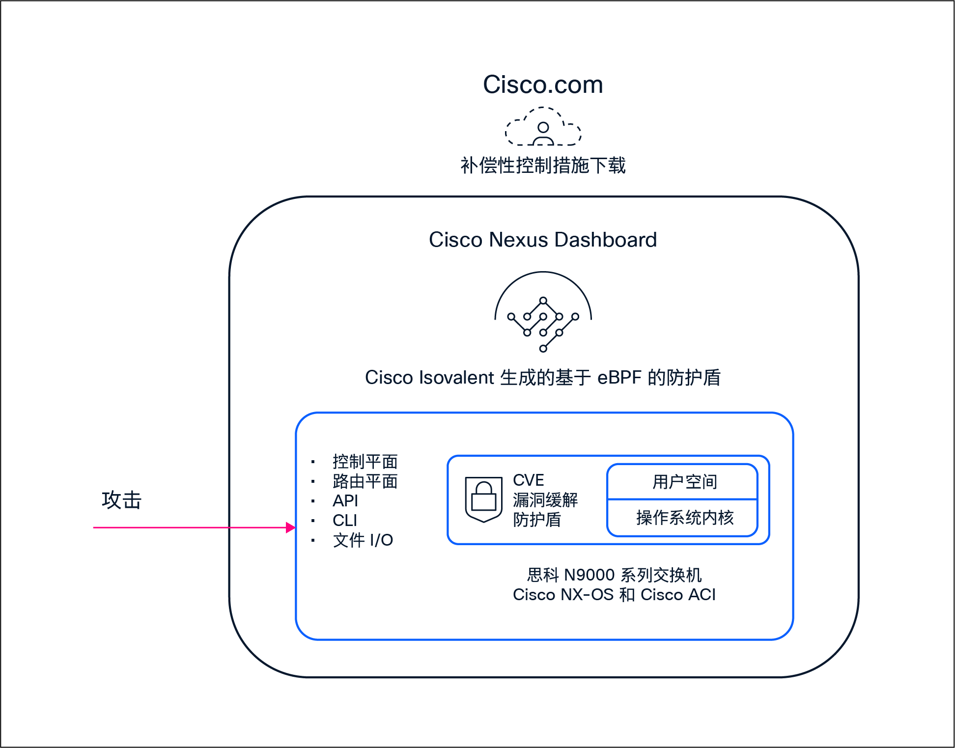 Related image, diagram or screenshot