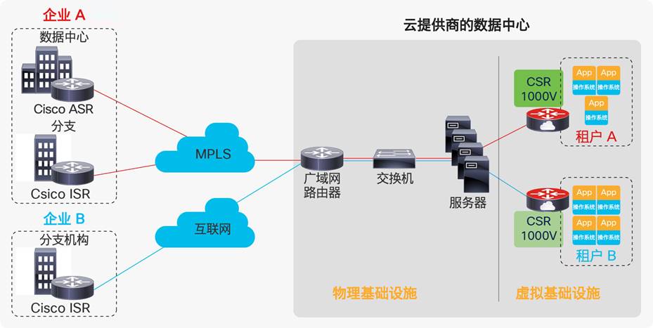 Related image, diagram or screenshot