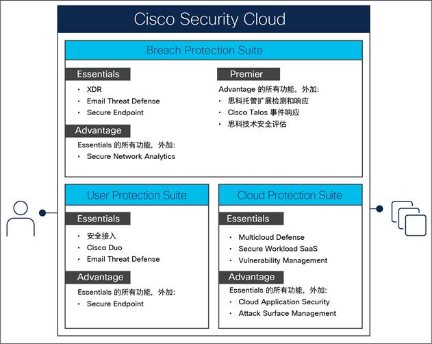 Related image, diagram or screenshot