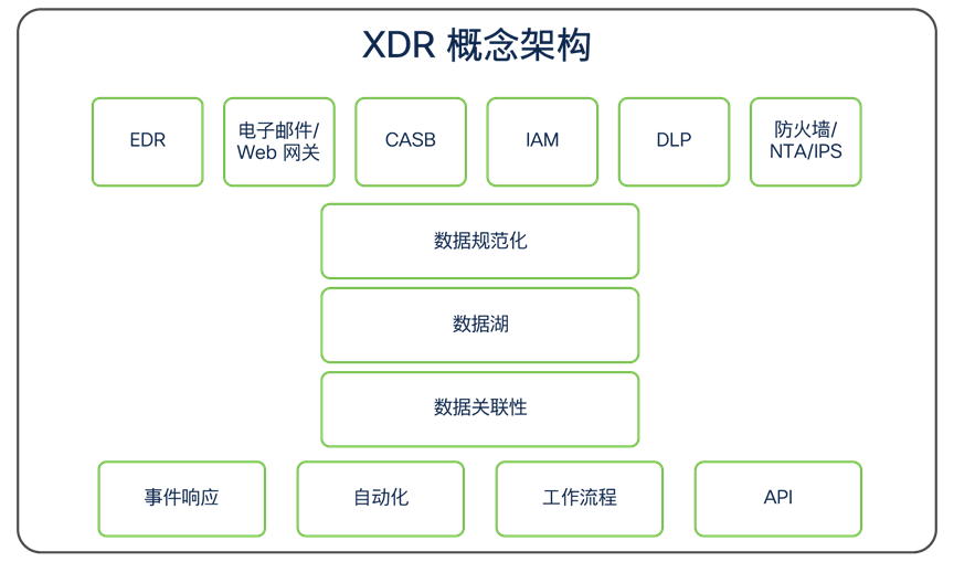 Related image, diagram or screenshot