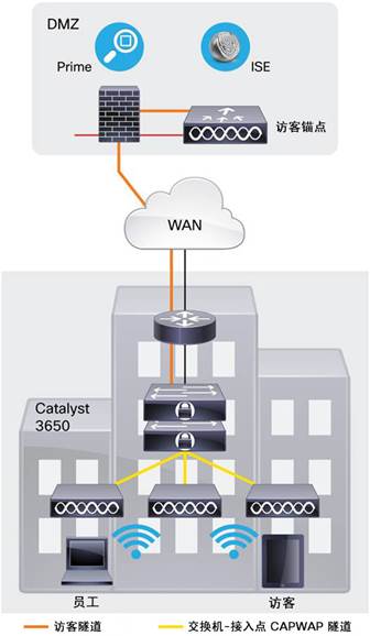 Cisco Catalyst 3650系列交换机_接入层交换机-Cisco思科- Cisco
