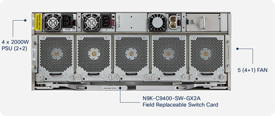 Cisco Nexus 9400 Series Switch rear-side