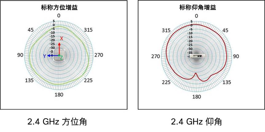 Related image, diagram or screenshot