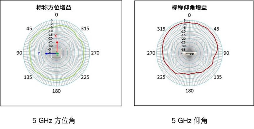 Related image, diagram or screenshot