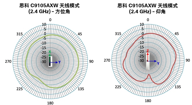 Related image, diagram or screenshot