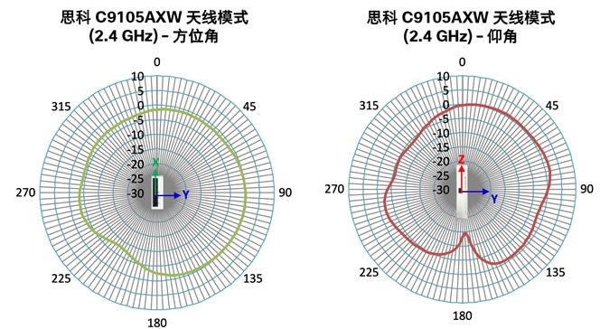 Related image, diagram or screenshot