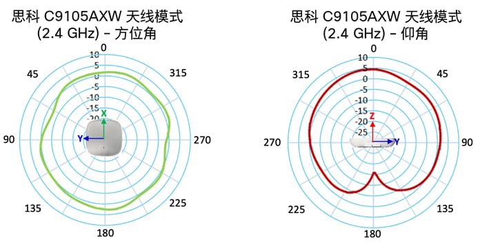 Related image, diagram or screenshot